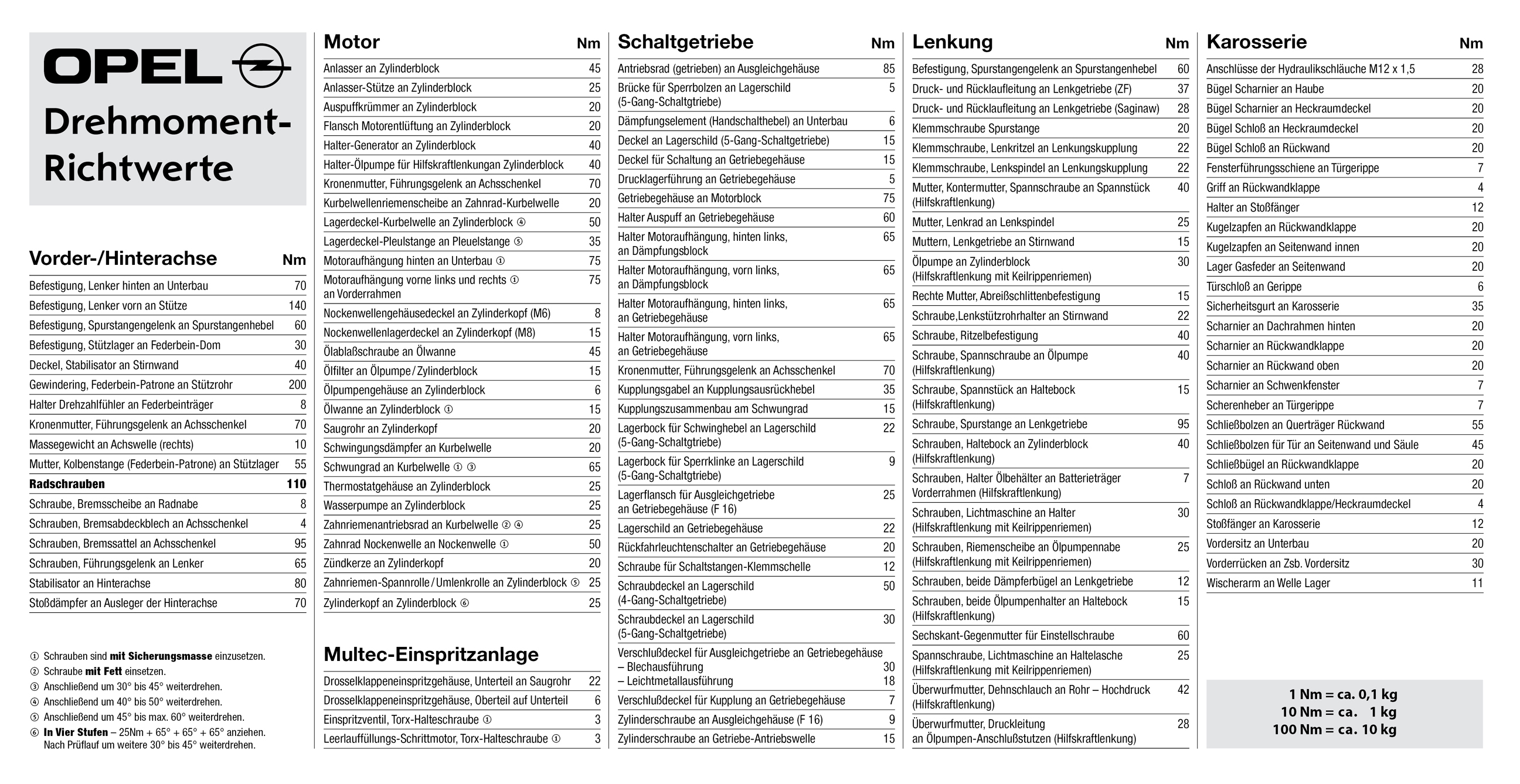 Drehmomente - Karosserie / Umbauprobleme [E] - Kadett-Forum.de