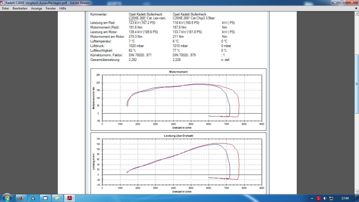 Kadett C20XE Vergleich Auspuffanlage
